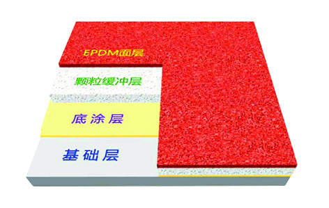 EPDM型塑胶跑道结构图2