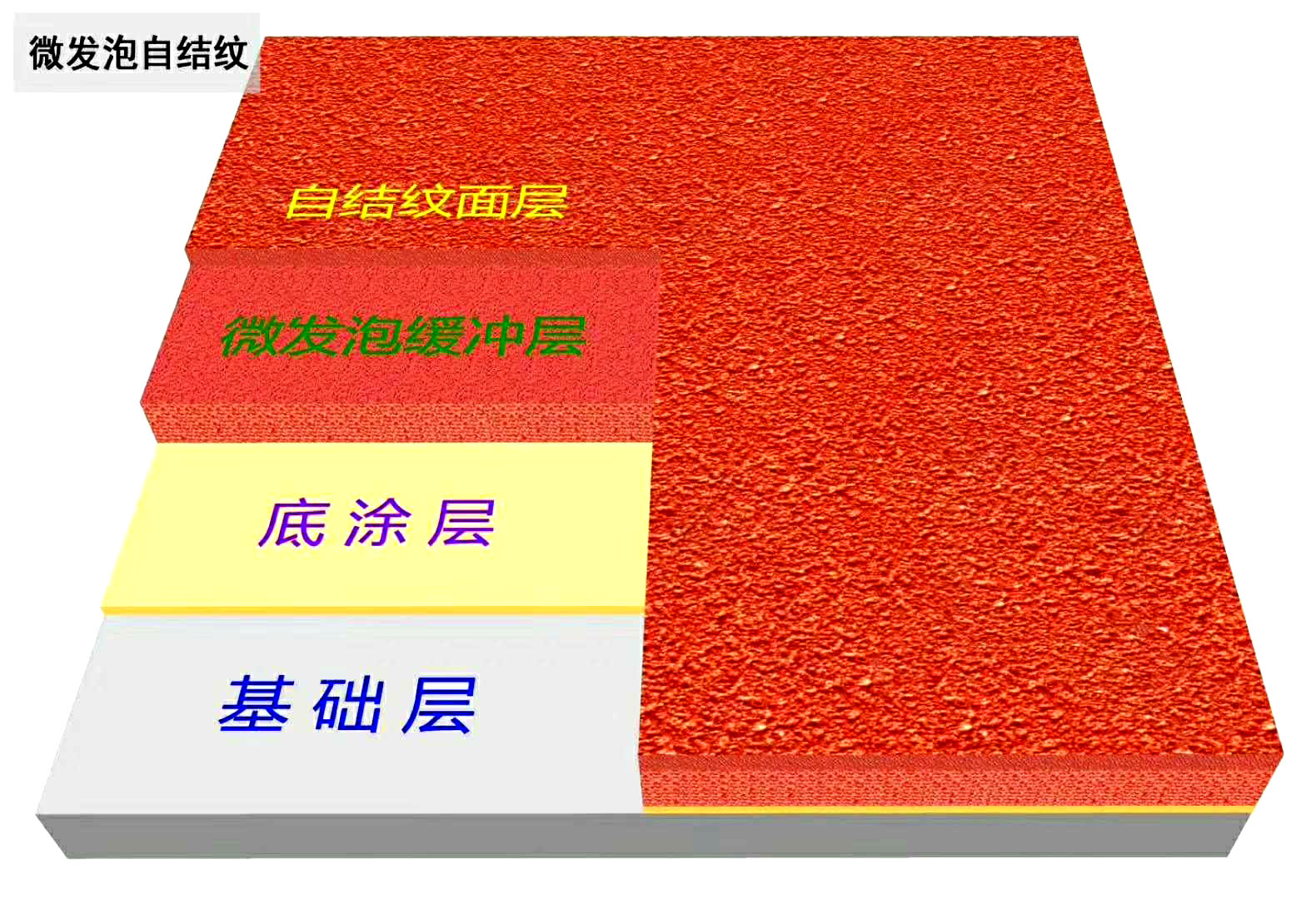 自结纹型跑道施工