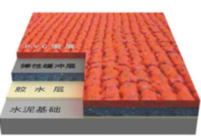 预制型塑胶跑道