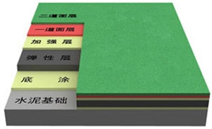 硅PU球场材料-02